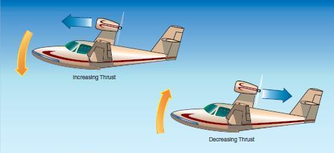 Pitching forces in seaplanes with a high thrust line